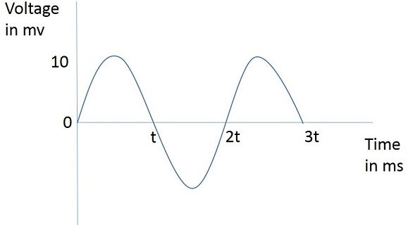 Antenna Theory - Basic Parameters • Rfi Americas