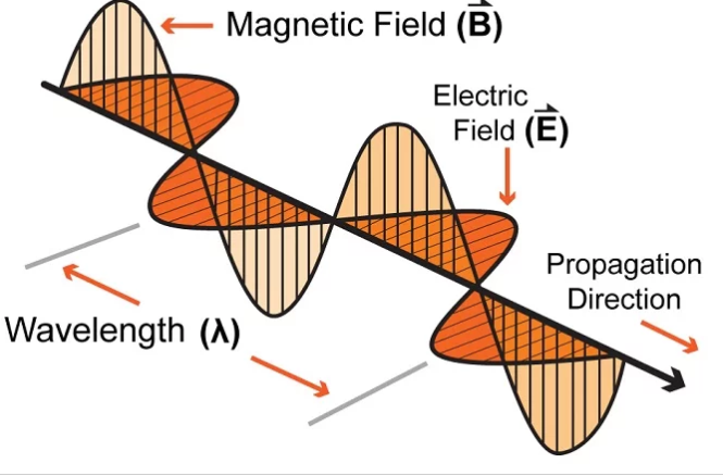 What Is RF and Why Do We Use It? • RFI Americas